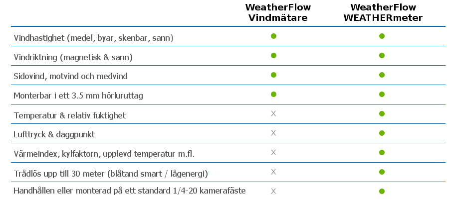 WeatherFlow-Windmeter-Compare_01